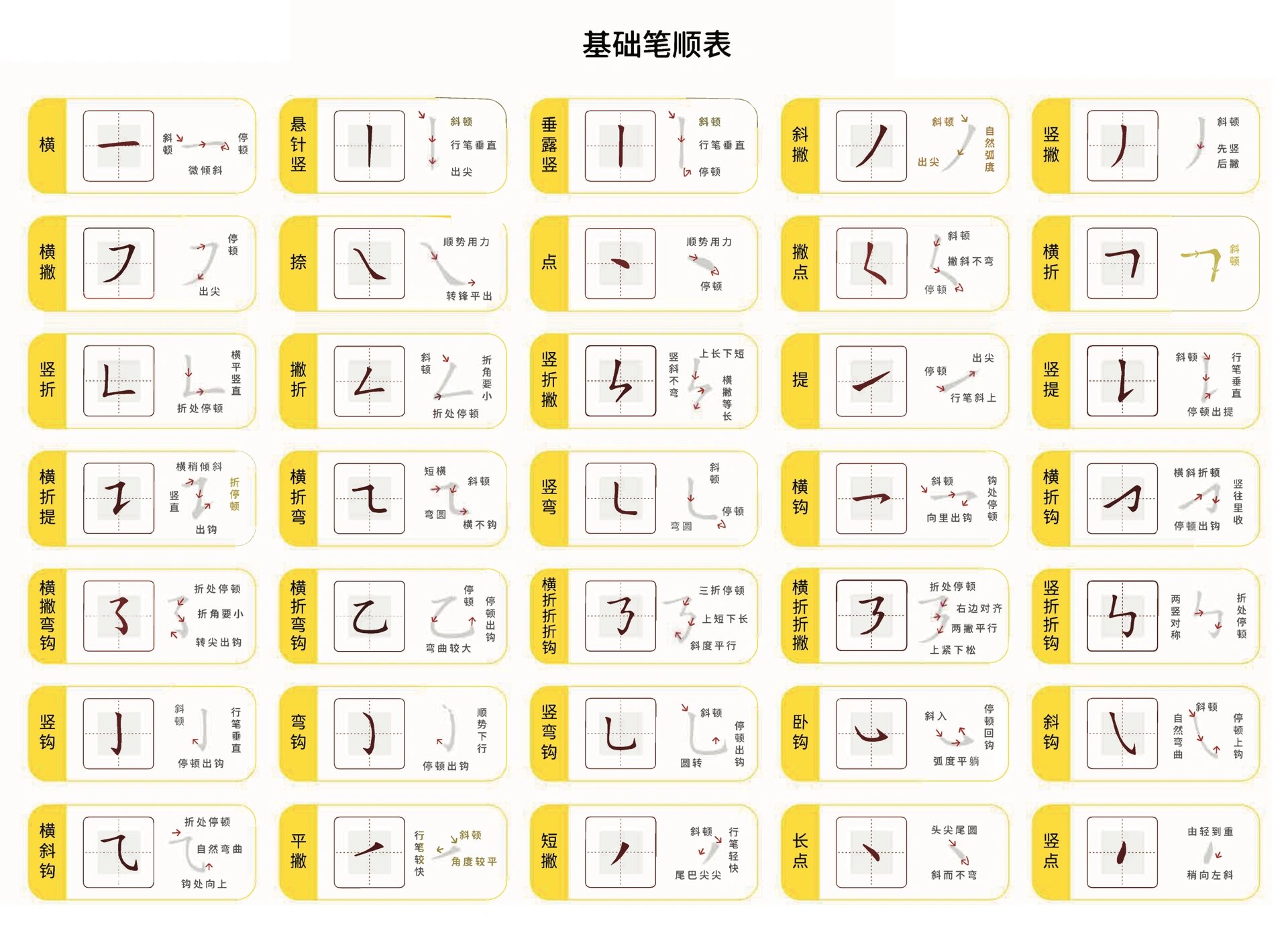 姓名笔画分析