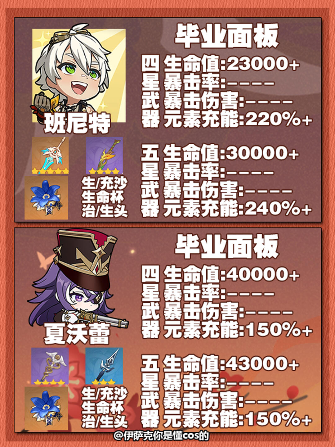 80级毕业火法天赋80级毕业火法天赋解析-第2张图片