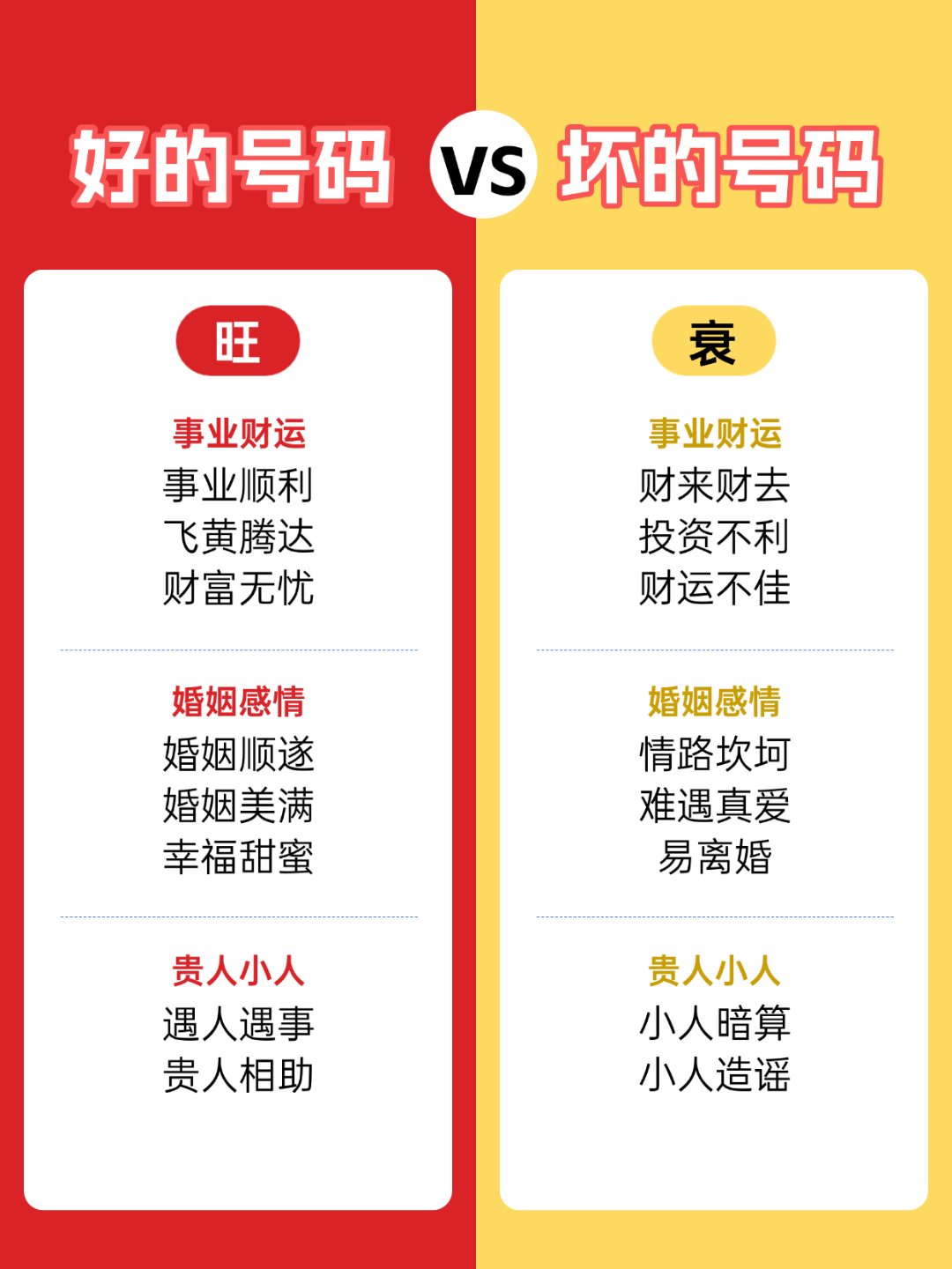 固定电话号码测吉凶(超准)打分固定电话号码测吉凶