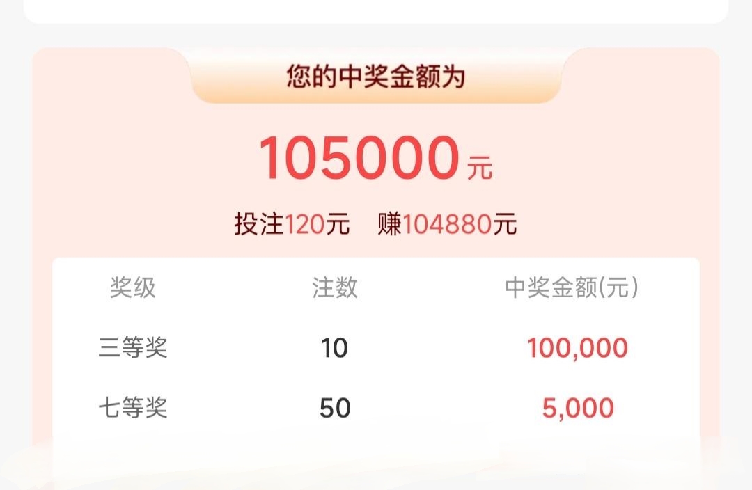 易中奖，把握机会，赢在手中-第1张图片