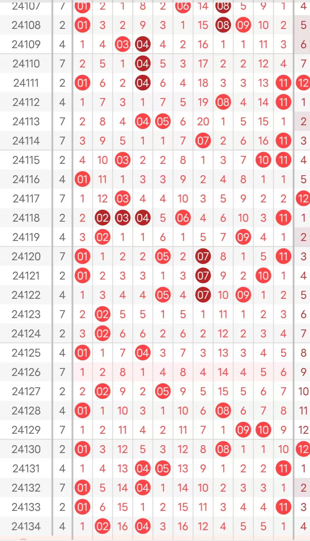 双色球的中奖号码双色球中奖号码关键词文章-第3张图片
