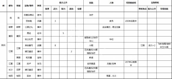 三国志9威力加强版三国志9，重温历史，探寻三国传奇-第2张图片