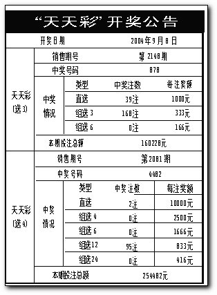 新澳门天天开奖结果揭晓-第3张图片