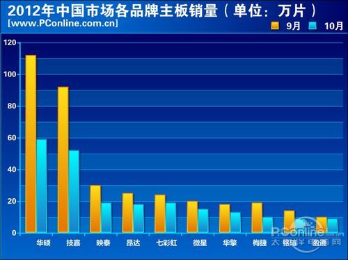 2012中文版2012中文版，回顾与展望