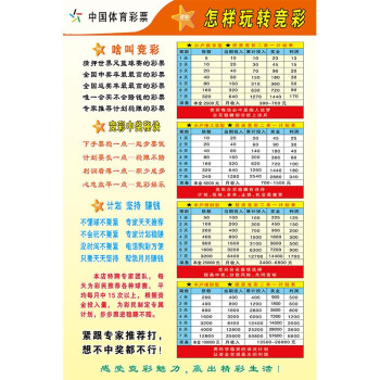 七星彩开奖号码最新七星彩开奖号码最新