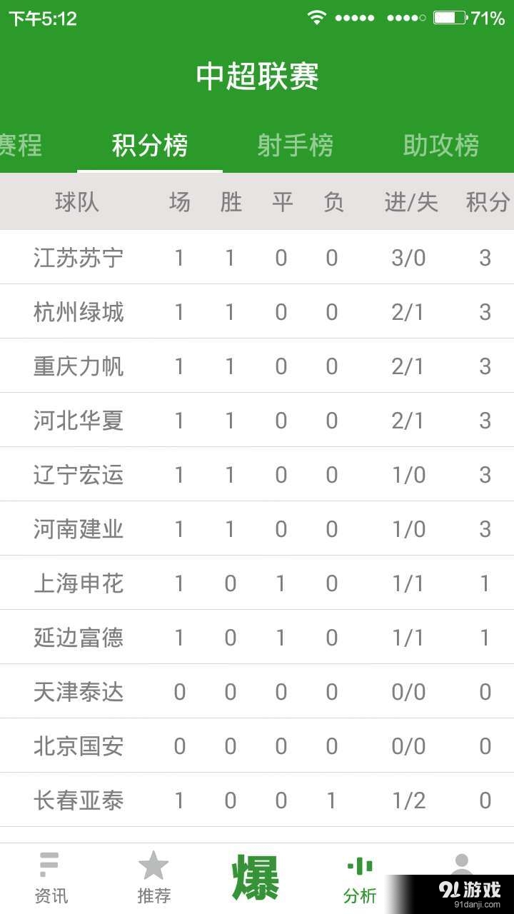 球探比分足球即时比分手机版完整版球探比分足球即时比分手机版完整版-第2张图片