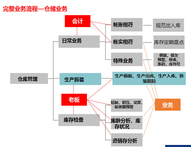 2023香港正版管家婆资料大全-第1张图片