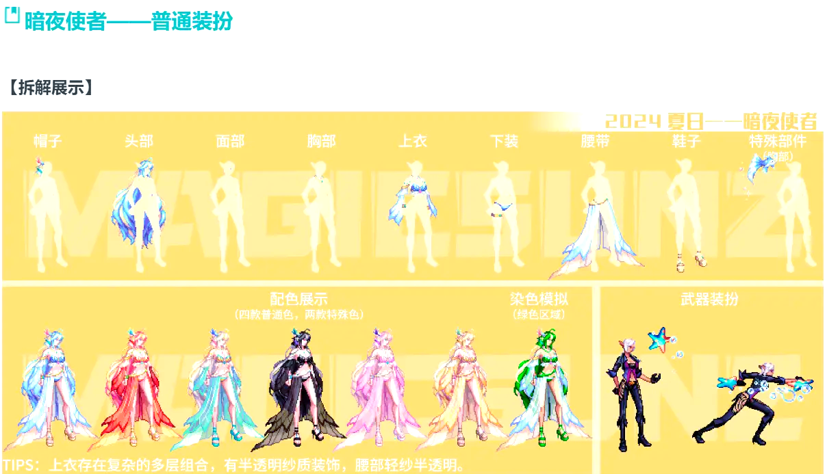DNF 2014夏日套，夏日狂欢，新篇章开启-第2张图片