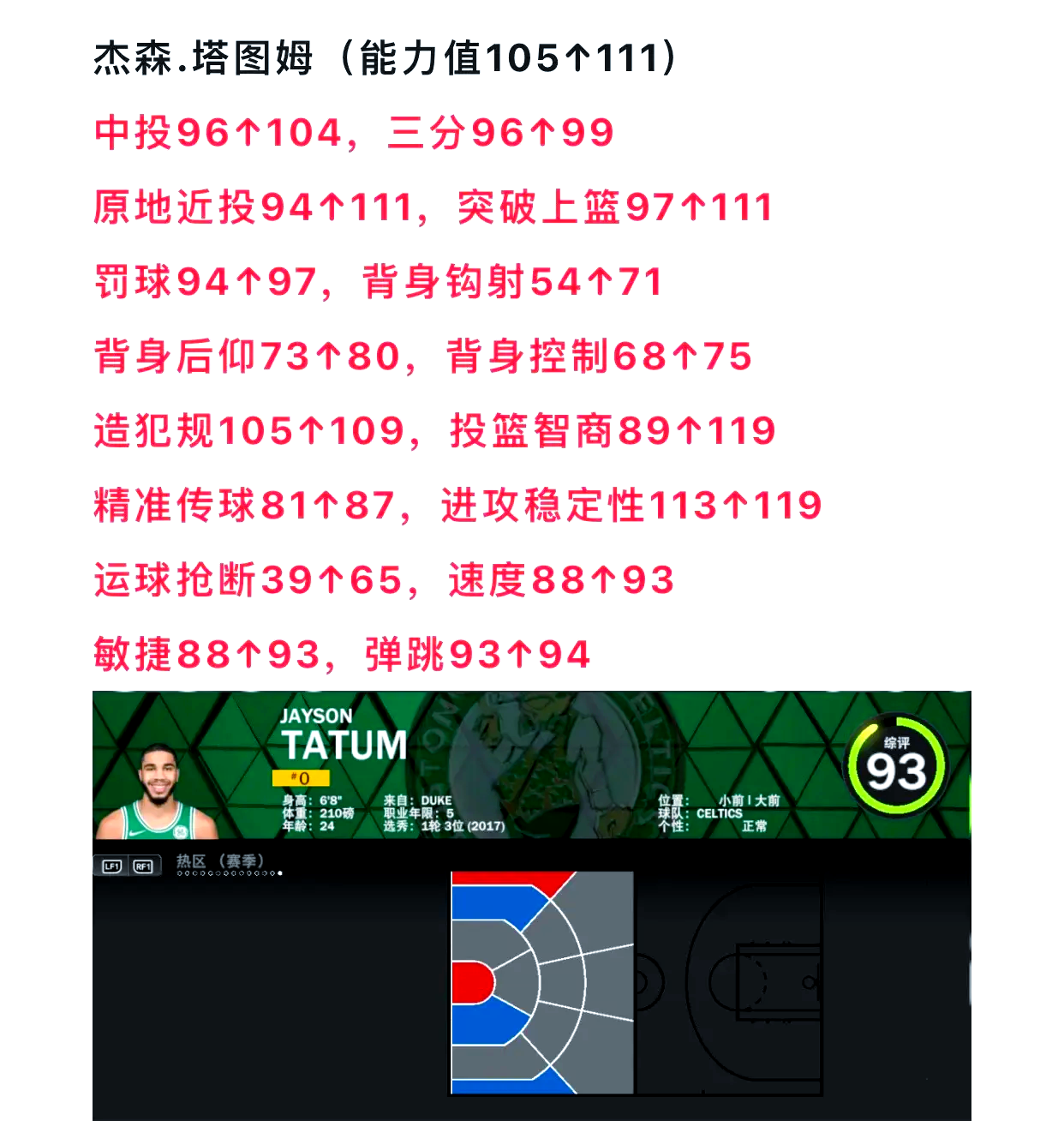 nba2k13 王朝模式纯模拟 数据太低NBA2K13王朝，重塑篮球新纪元-第2张图片