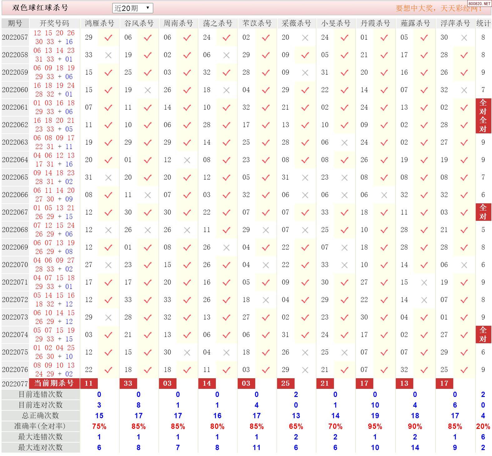 双色球彩经网走势图双色球彩经网走势图，揭秘彩经网动态