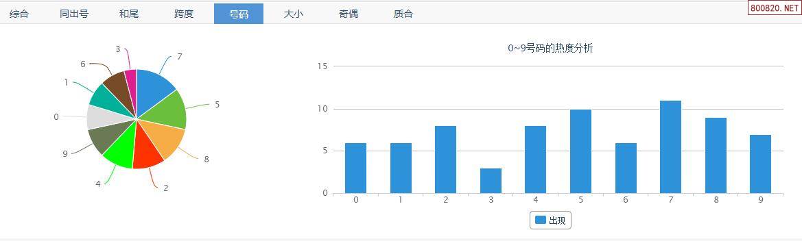 3D试机号今日查询