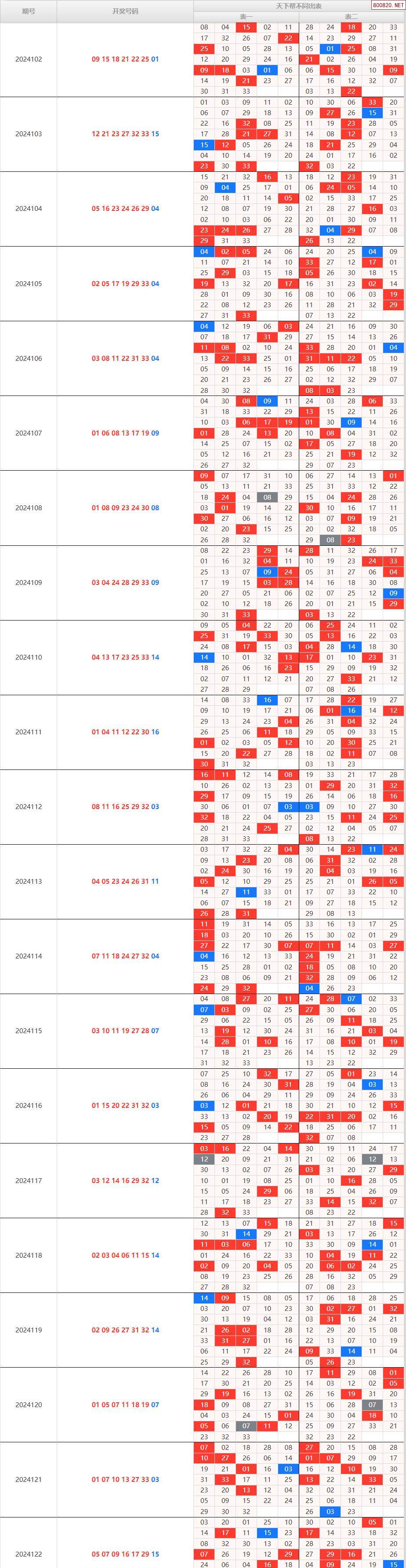 今晚双色球必出号今晚双色球必出号-第2张图片