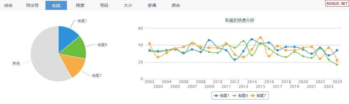 福彩开奖号码查询结果福彩开奖号码揭秘