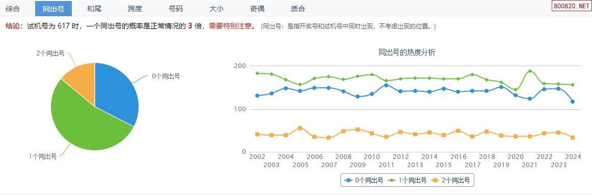 福彩开奖号码查询结果福彩开奖号码揭秘-第2张图片