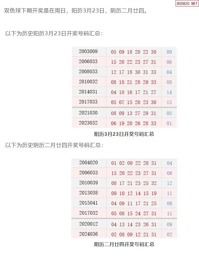 双色球历史比较器双色球历史比较器-第3张图片
