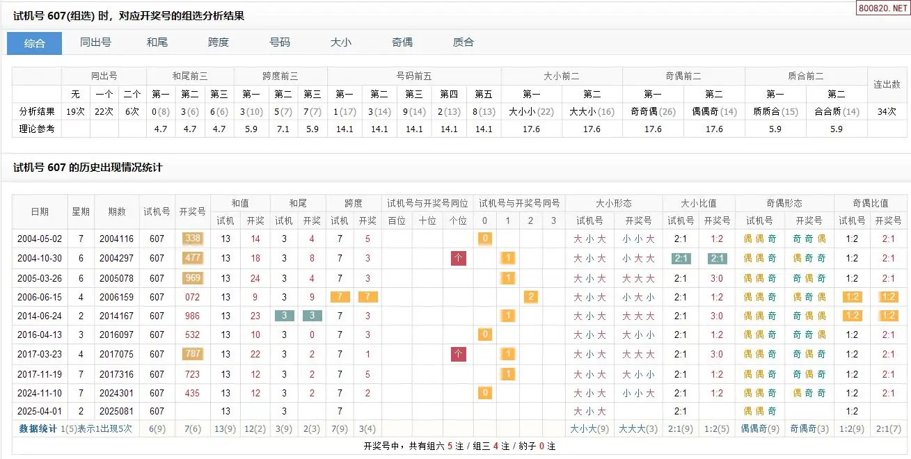 3d之家试机号今天3D之家试机号揭秘