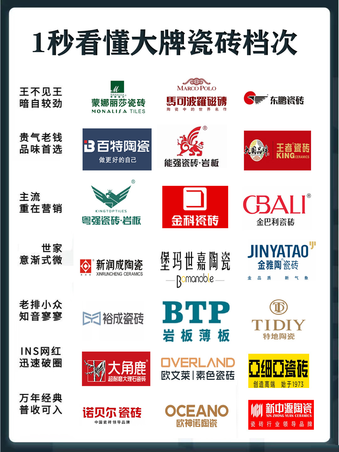 国产瓷砖一线二线三线品牌有哪些牌子国产瓷砖一线、二线、三线品牌介绍