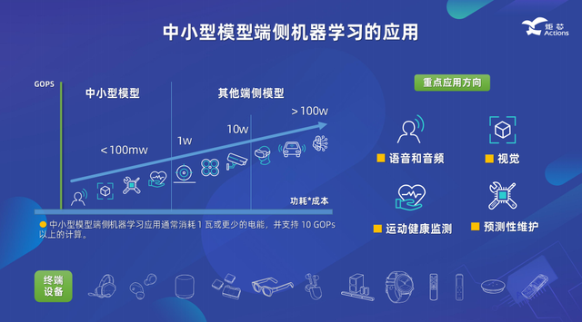 窗口化窗口化，技术与设计的融合-第1张图片