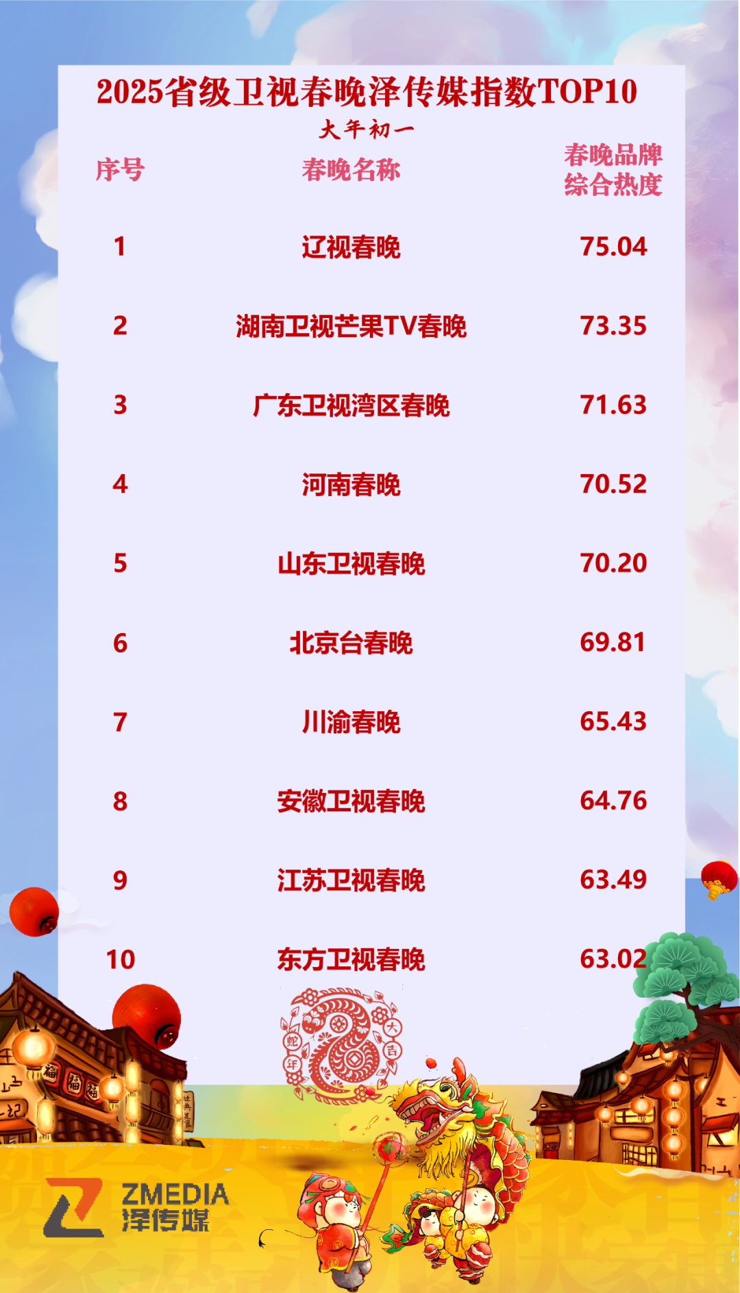 辽宁春晚节2025辽宁春晚节2023，盛大开启