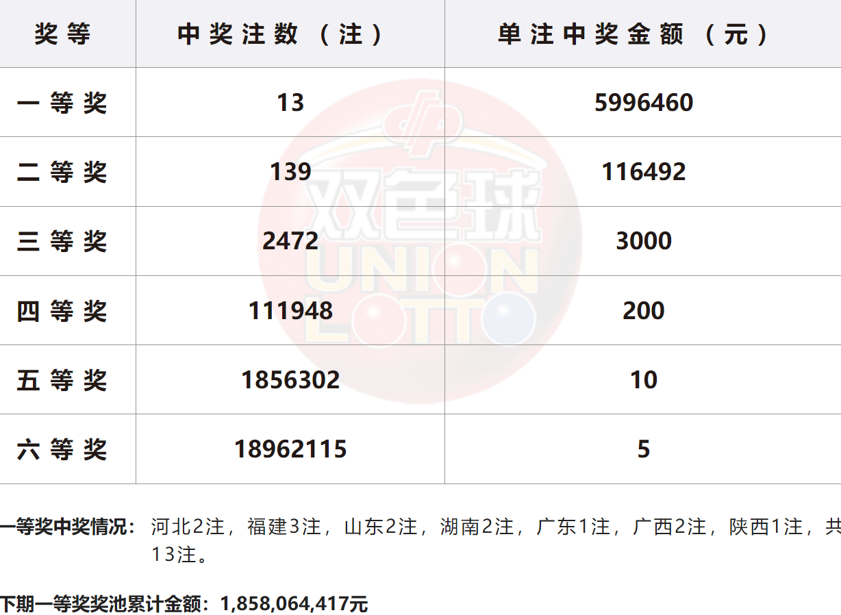 双色球试机开机号码双色球试机开机号码揭秘
