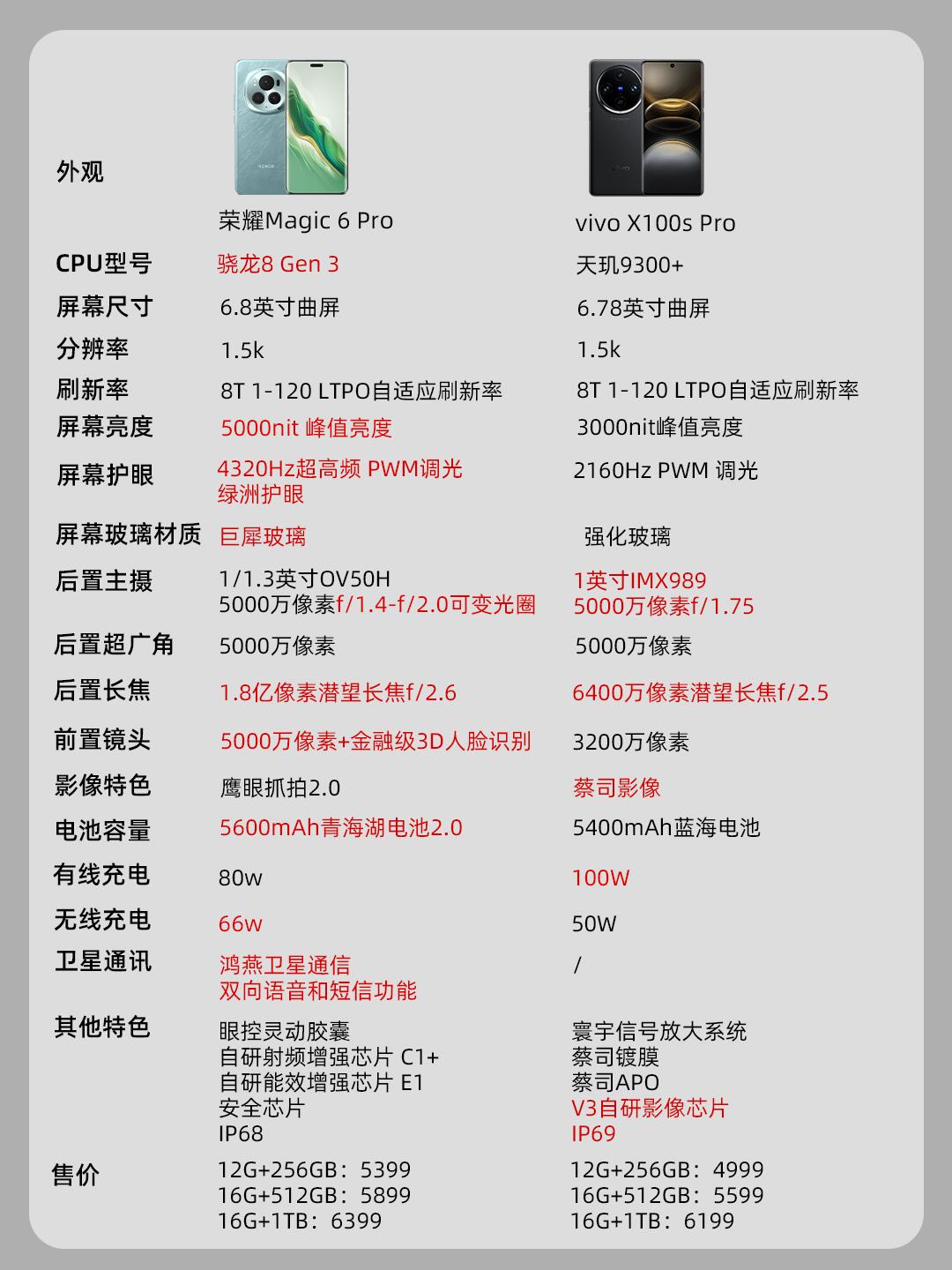 欧美高清vivoe18一19欧美高清vivo e18系列介绍-第2张图片