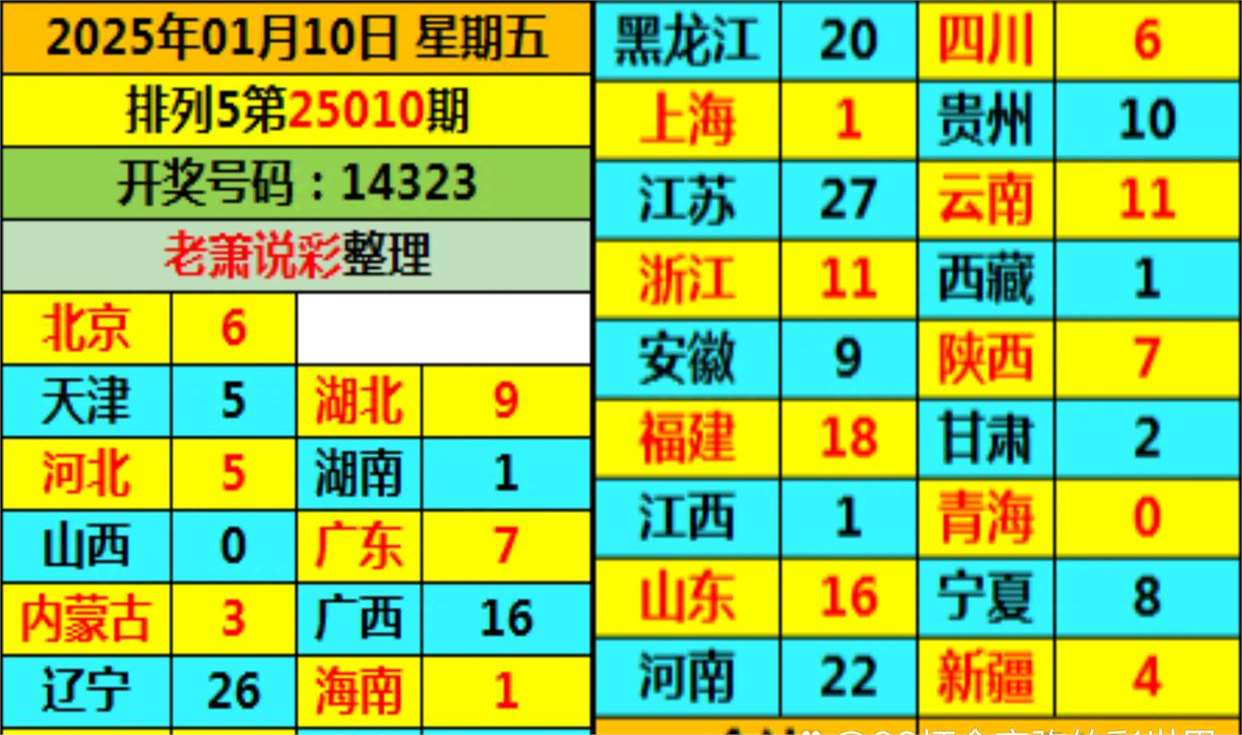 今晚排列五开奖结果今晚排列五开奖结果揭晓