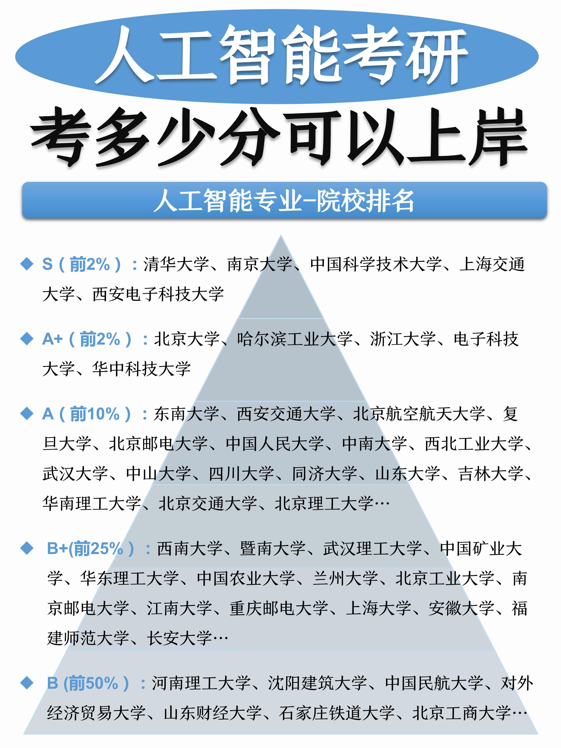 高考排名智能匹配大学高考分数智能匹配大学，未来之路的智能引擎-第2张图片
