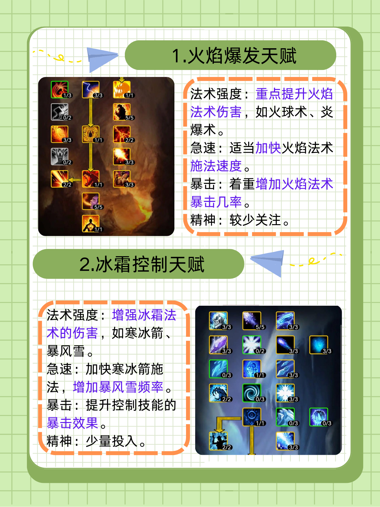 魔兽世界专业技能详解