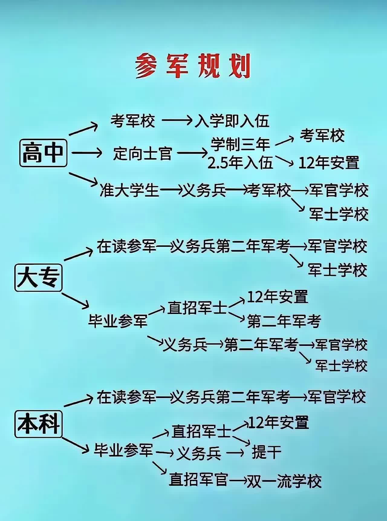 当兵男友一上午要了7次当兵男友一上午要了7次