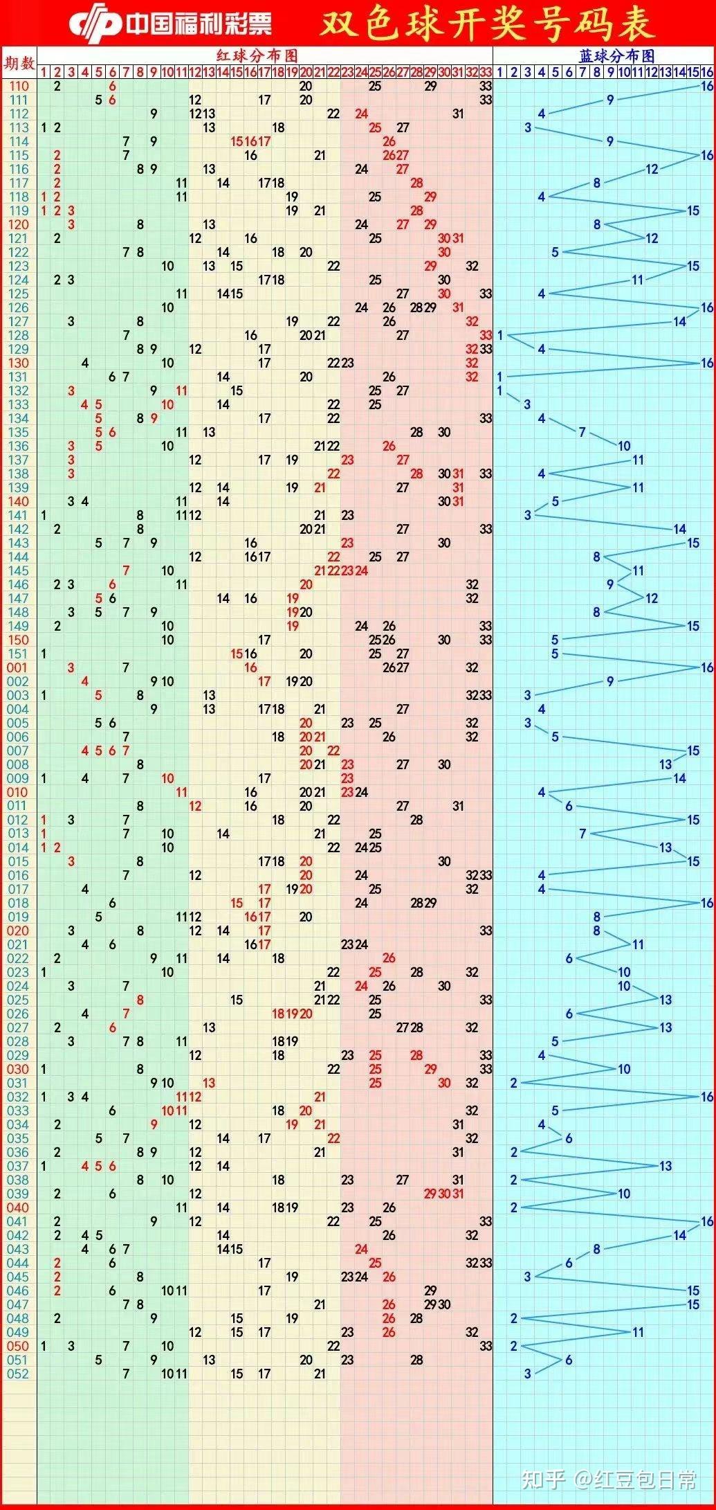双色球预测最准确文章