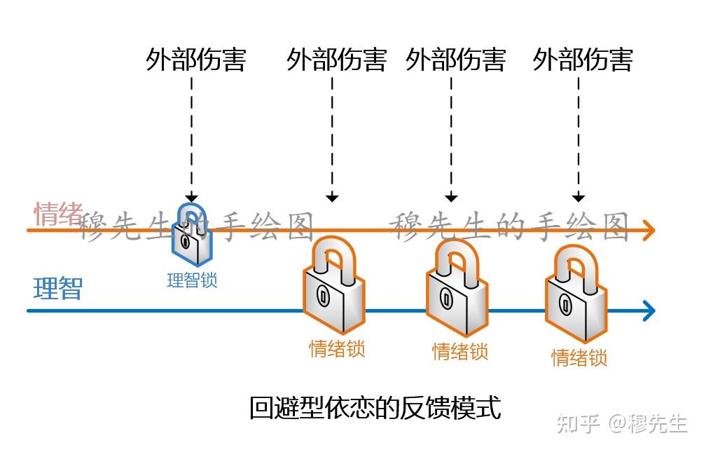 依恋视频在线观看免费第5季依恋视频在线观看免费文章