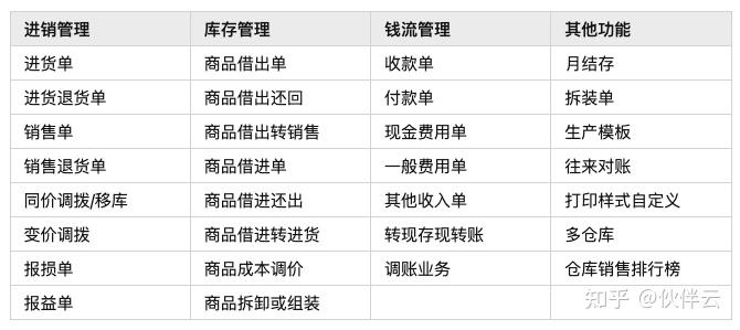 管家婆蓝月亮精选料管家婆蓝月亮精选料——品质生活的必备良品-第1张图片