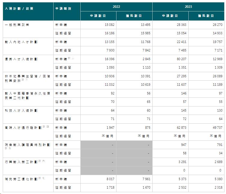 香港技术移民政策香港技术移民政策解析