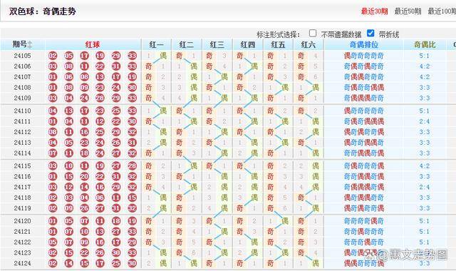 双色球走势图带坐标连线双色球走势图带坐标分析-第1张图片