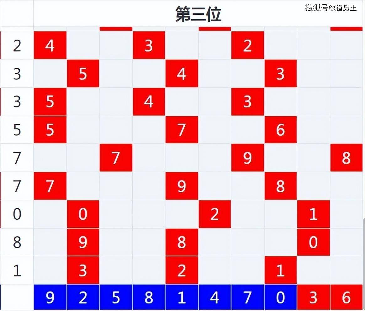 新澳门历史开奖结果近期十五号