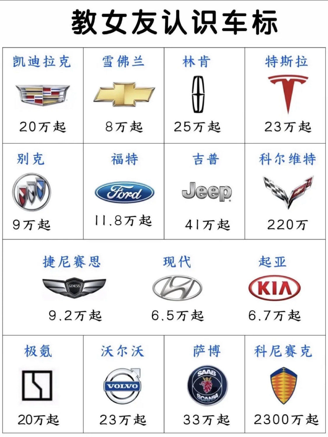 车标连连看，探索4399平台上的独特车标世界-第3张图片