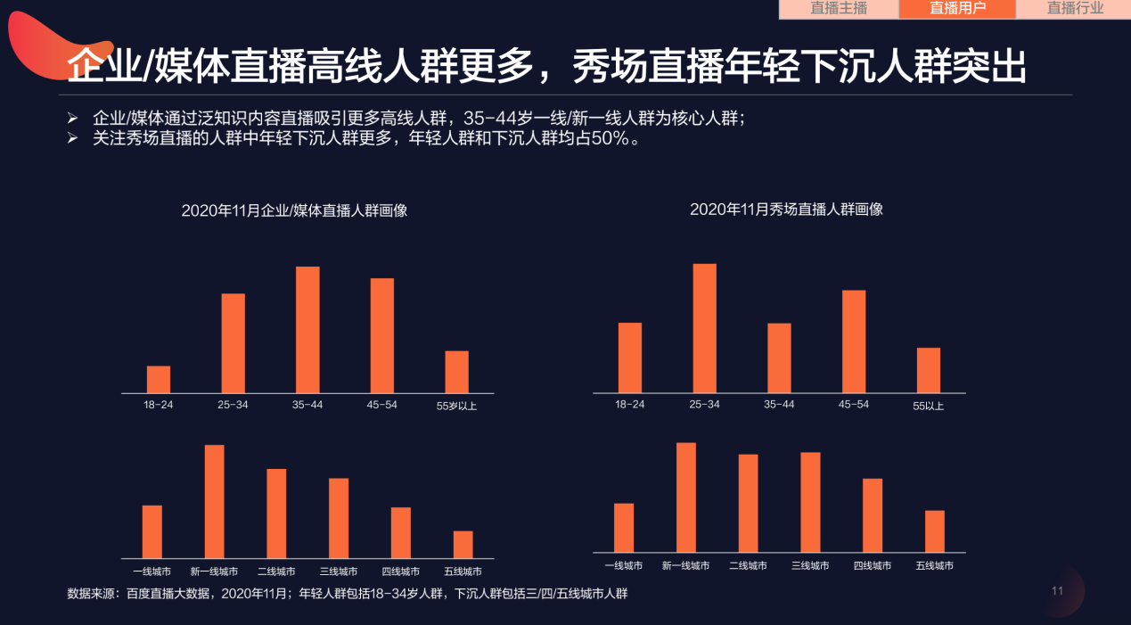半夜直播APP，探索深夜直播的新世界-第2张图片
