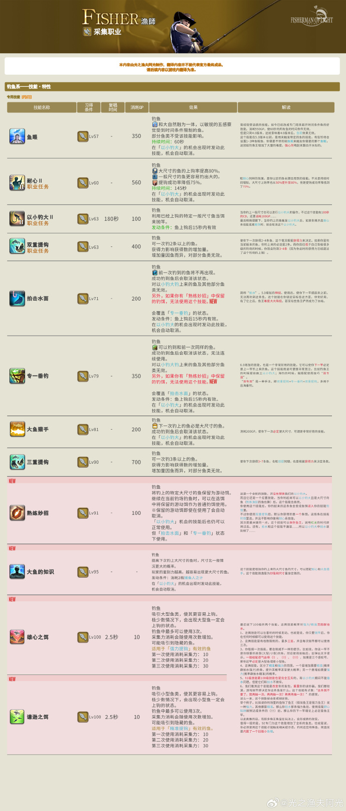 捕鱼达人2修改攻略