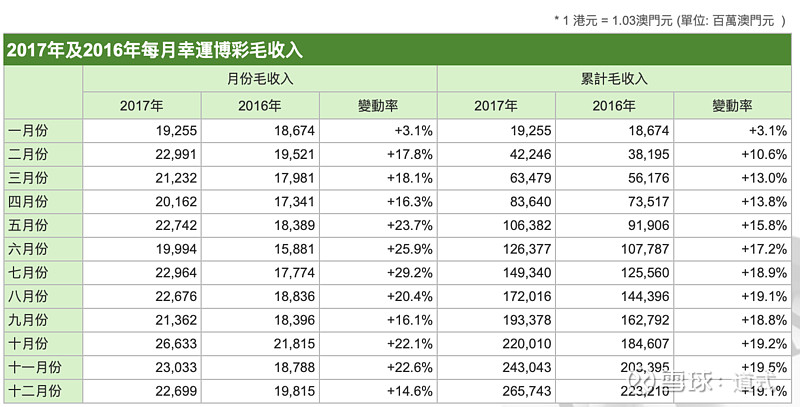 澳门内部正版资料大全开奖记录概览-第2张图片