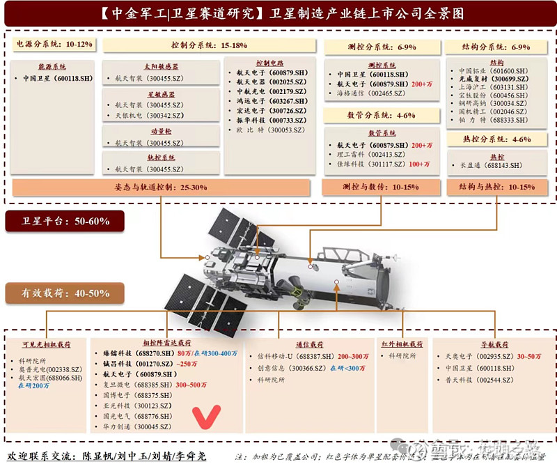 卫星最新参数综述-第3张图片