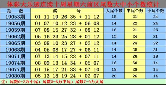 白小姐三肖三期必出一期一娇视频白小姐三肖三期必出一期一娇-第2张图片