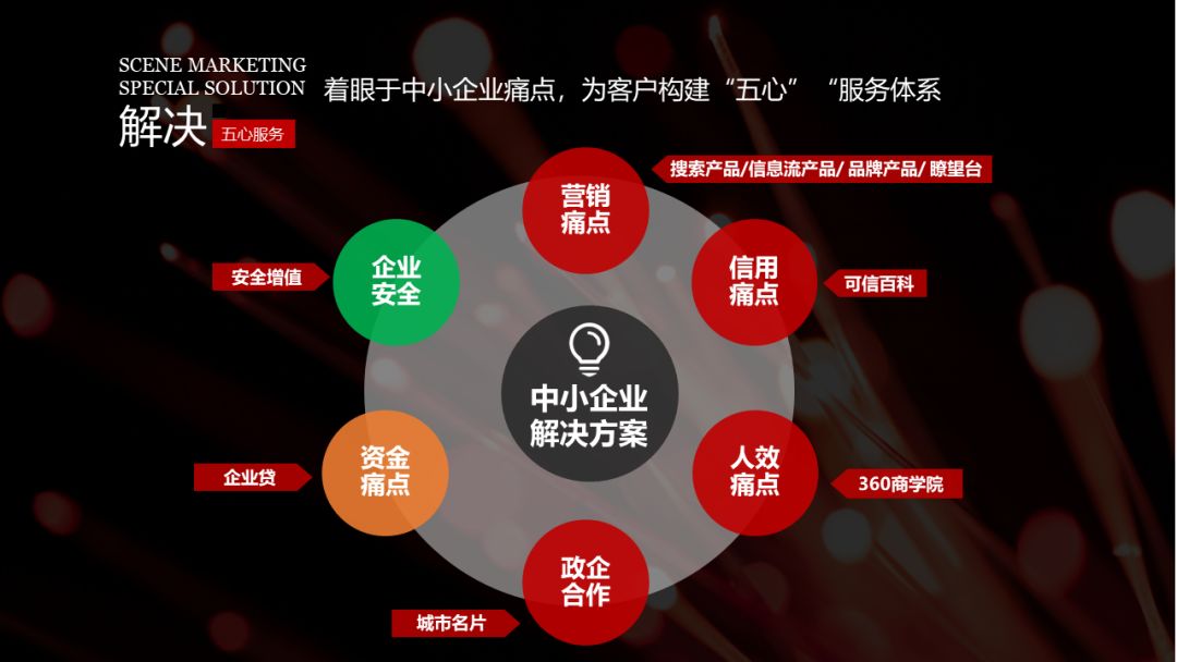 腾讯跟360腾讯与360，竞争与合作共存