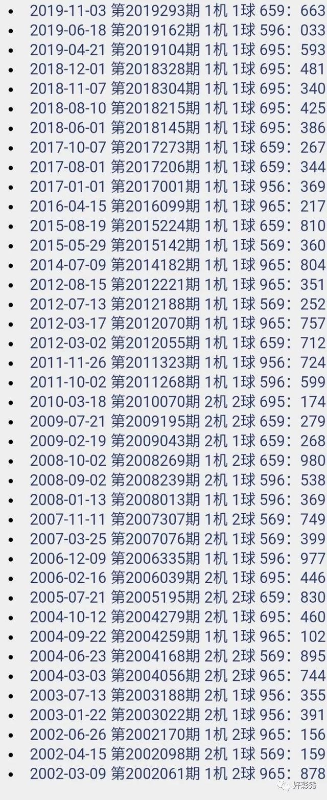 福彩3d试机号走势图及时更新福彩3D试机号走势图，揭秘数字背后的神秘力量-第2张图片
