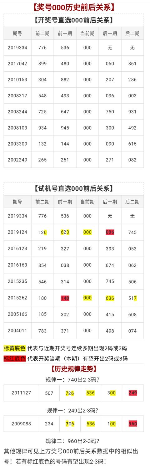 3D千禧试机号码金码关注码揭秘