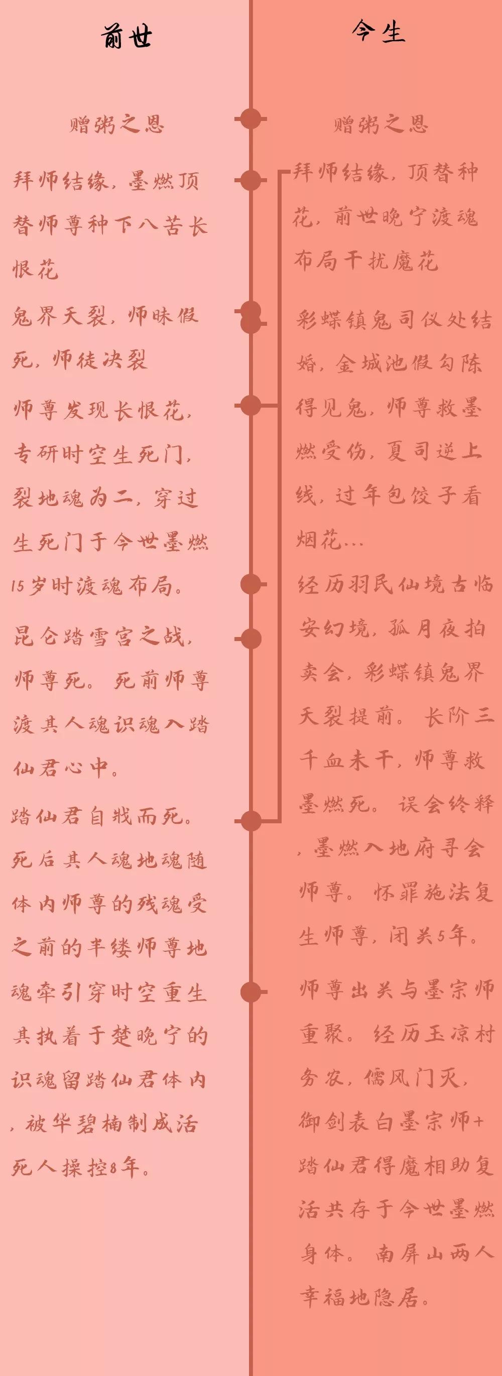 楚晚宁墨燃所有肉车在哪楚晚宁与墨燃之肉车之旅-第2张图片