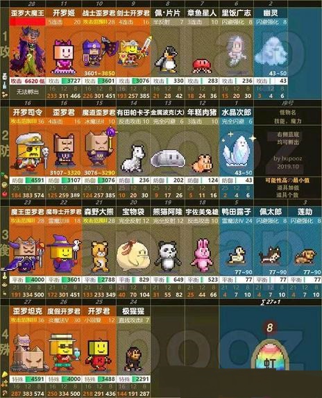 王都创世物语，职业探索与选择