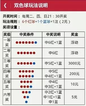 彩票中奖指南霍华德全集彩票中奖指南-第2张图片