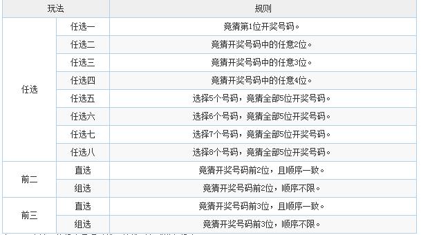 广东11选五5开奖结果一定牛真准广东11选五5开奖结果一定牛-第2张图片
