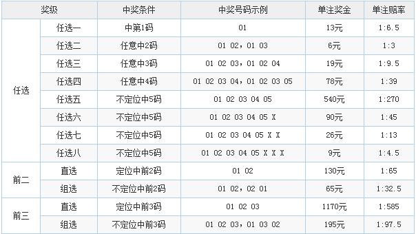 广东11选五5开奖结果一定牛真准广东11选五5开奖结果一定牛-第3张图片