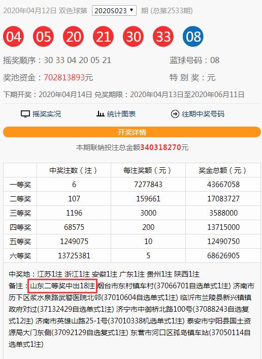 六开奖香港开结果记录历史2023六开奖香港开奖结果记录历史回顾